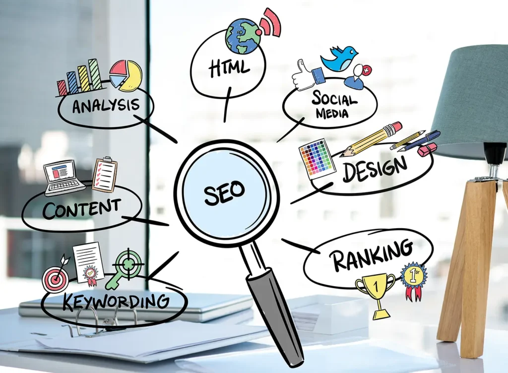 Taipei Web Design Company - SEO Algorithm Compliant Website Design - WiseGuy Ltd. 01