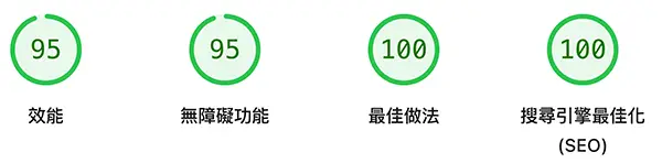 台北網頁設計公司-符合SEO演算法網站設計-智匯家有限公司02