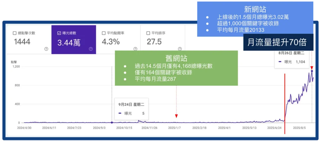 智匯家有限公司 B2B網站設計 05