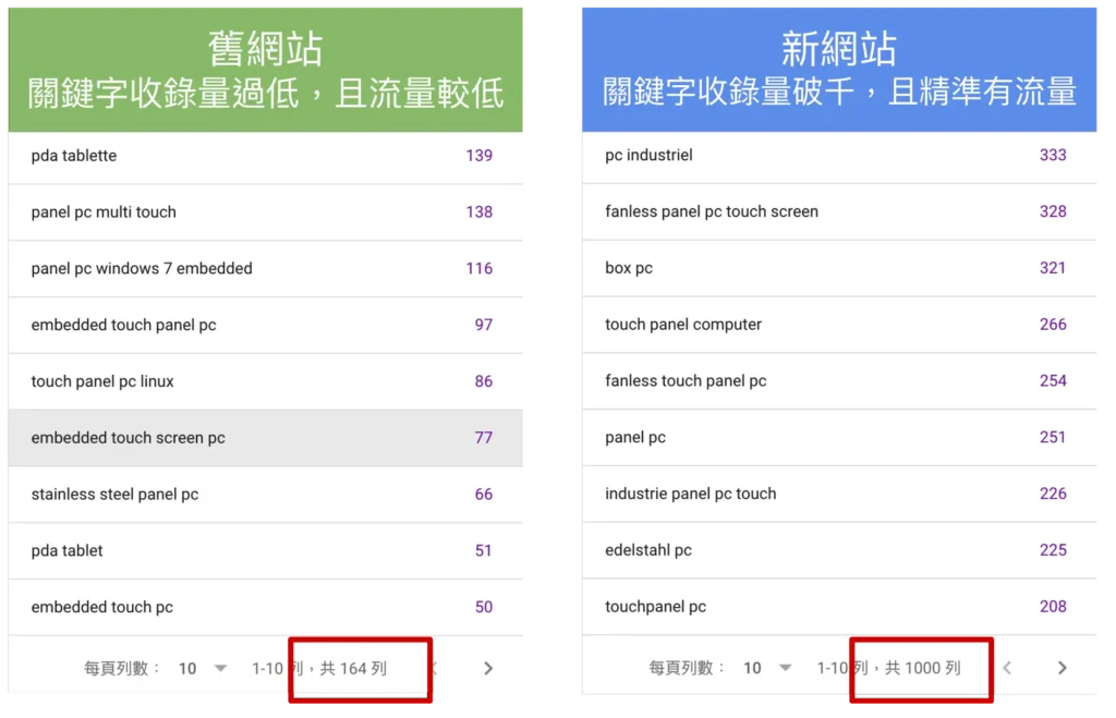 智匯家有限公司 B2B網站設計 06