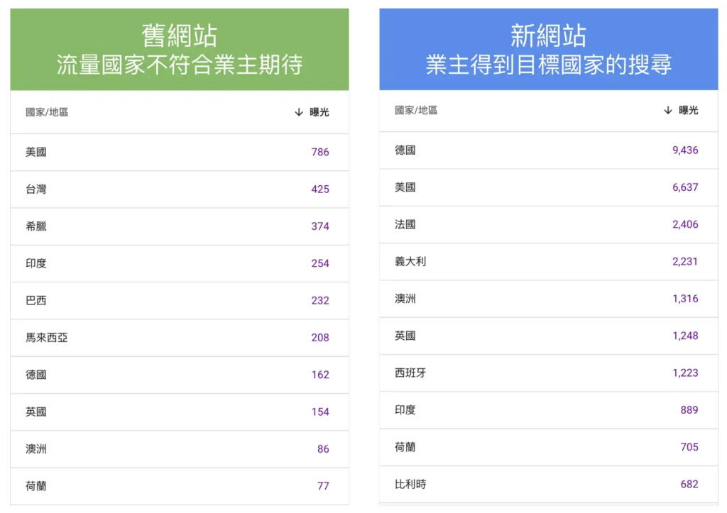 智匯家有限公司 B2B網站設計 07