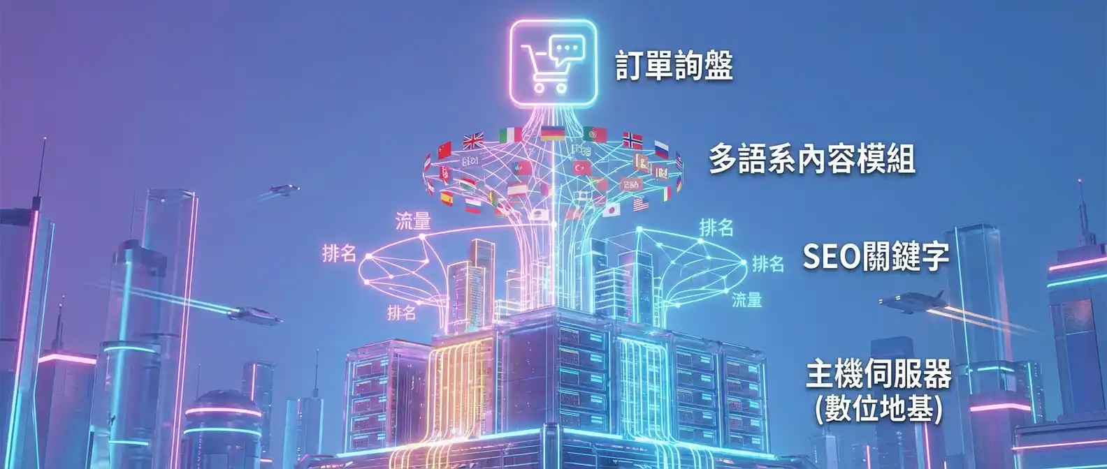 傳統產業如何做好行銷？5大轉型策略讓業績增長150%-2