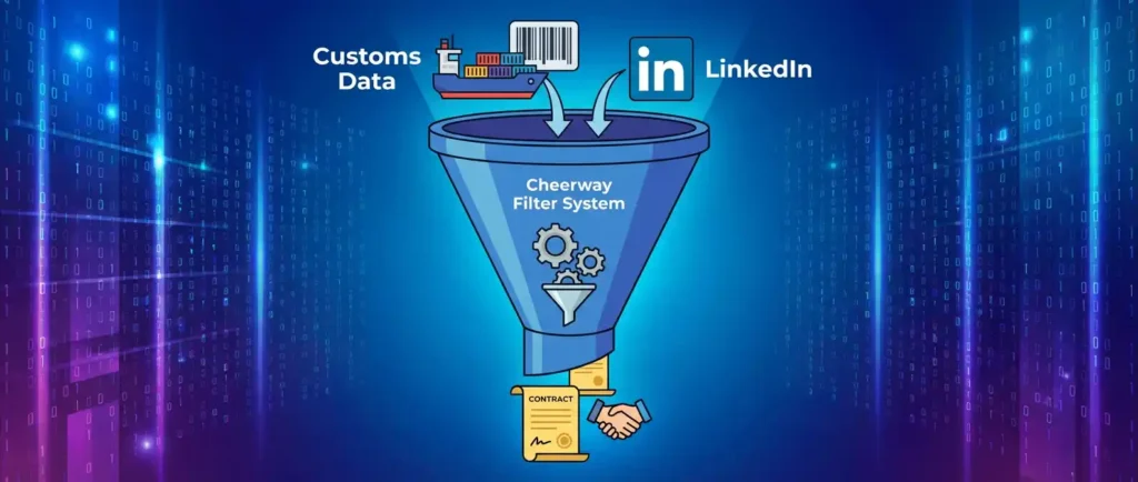 國外客戶名單去哪找？5大開發神器與精準名單搜集全攻略