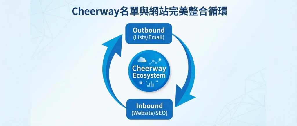 國外客戶名單去哪找？5大開發神器與精準名單搜集全攻略
