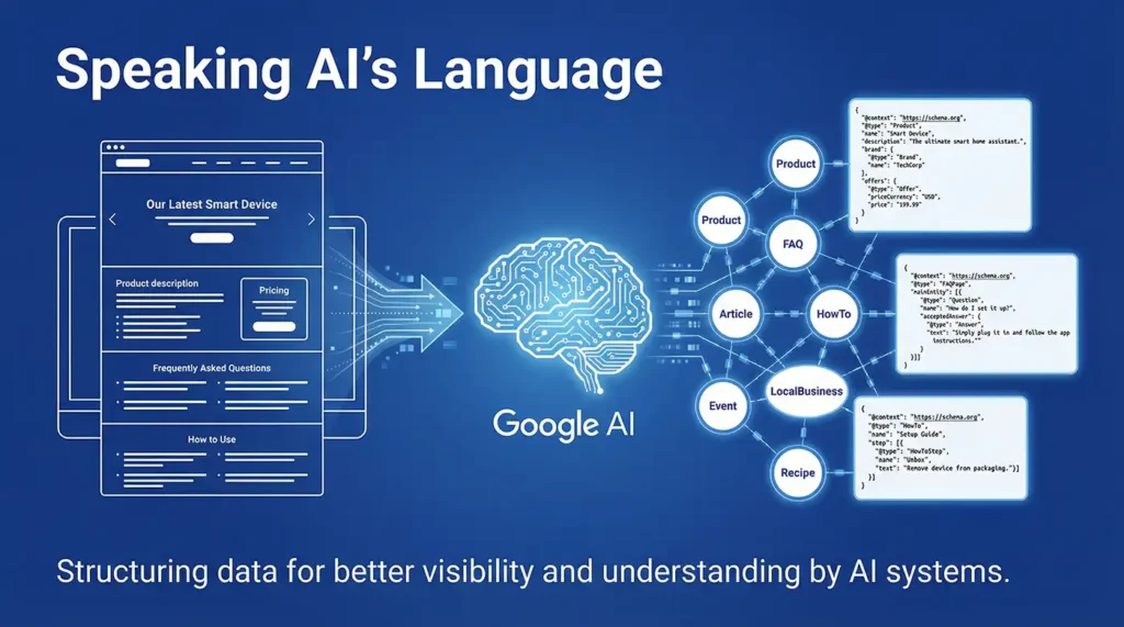 AI Overview對SEO的影響：2026年網站流量與排名的關鍵生存指南