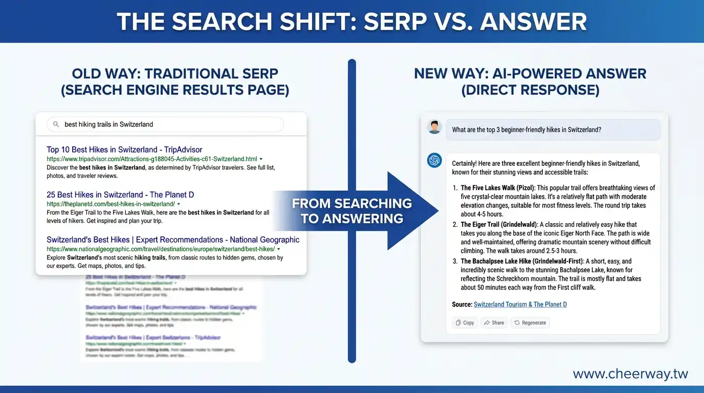 AI SEO！讓機器人引用您的網站