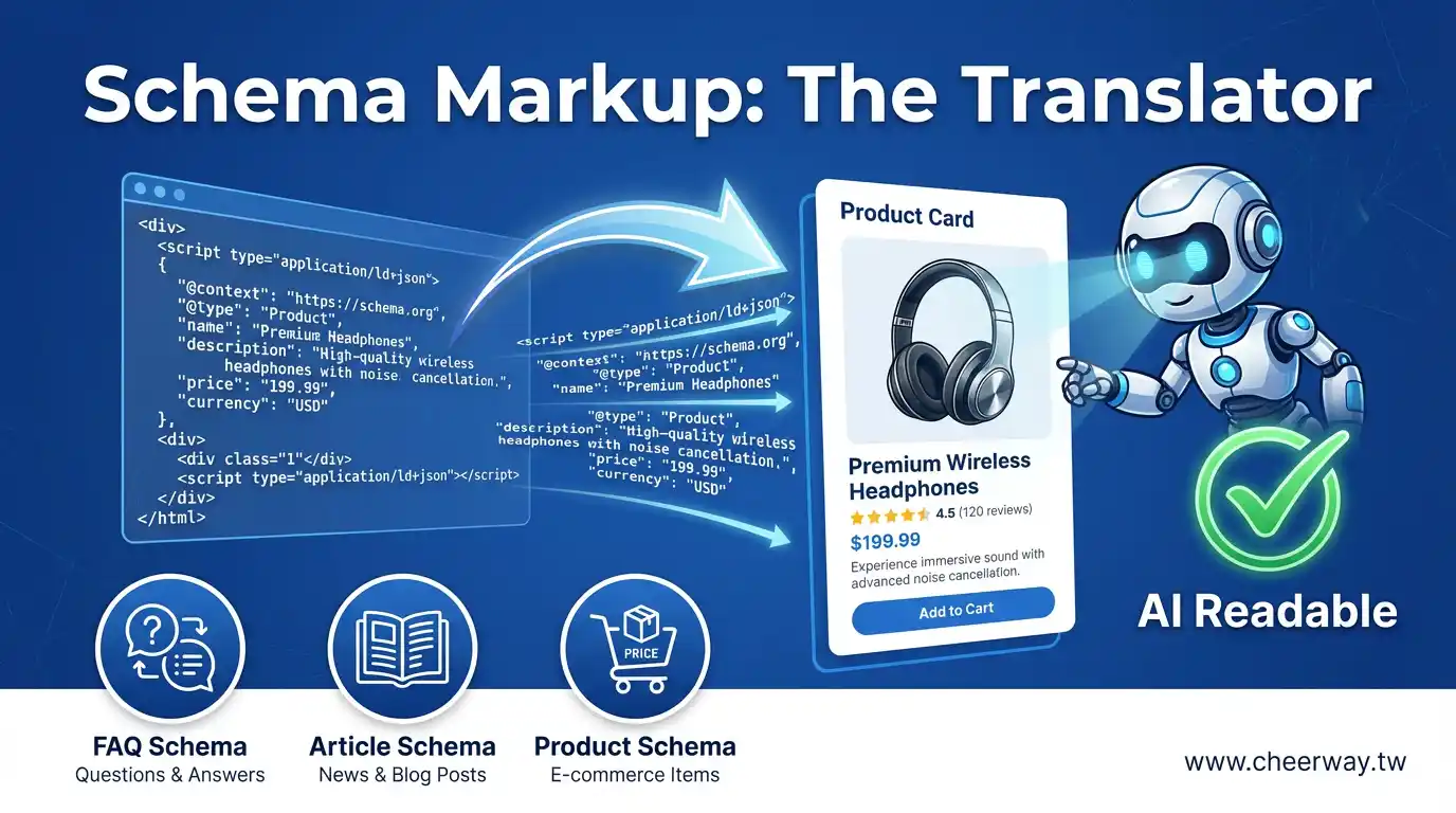 AI SEO！讓機器人引用您的網站