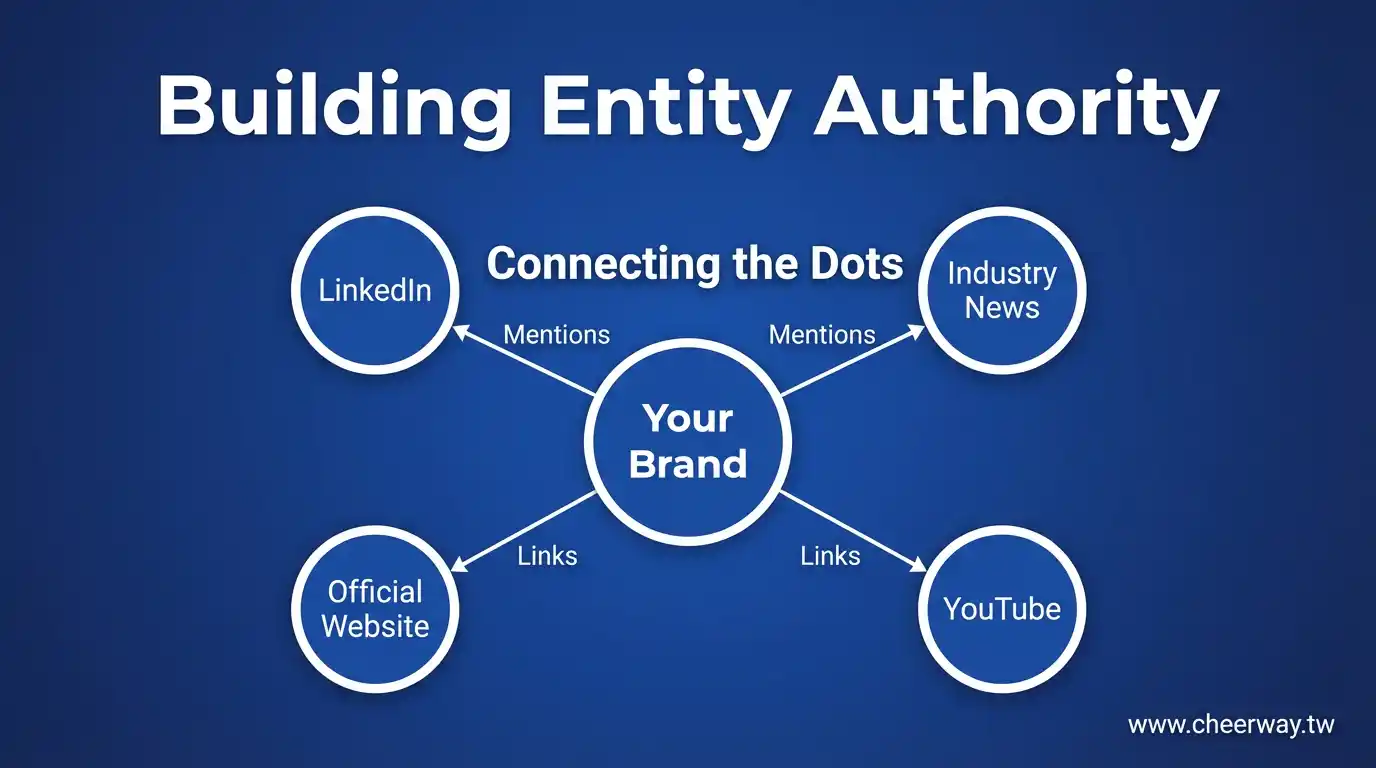 AI SEO！讓機器人引用您的網站