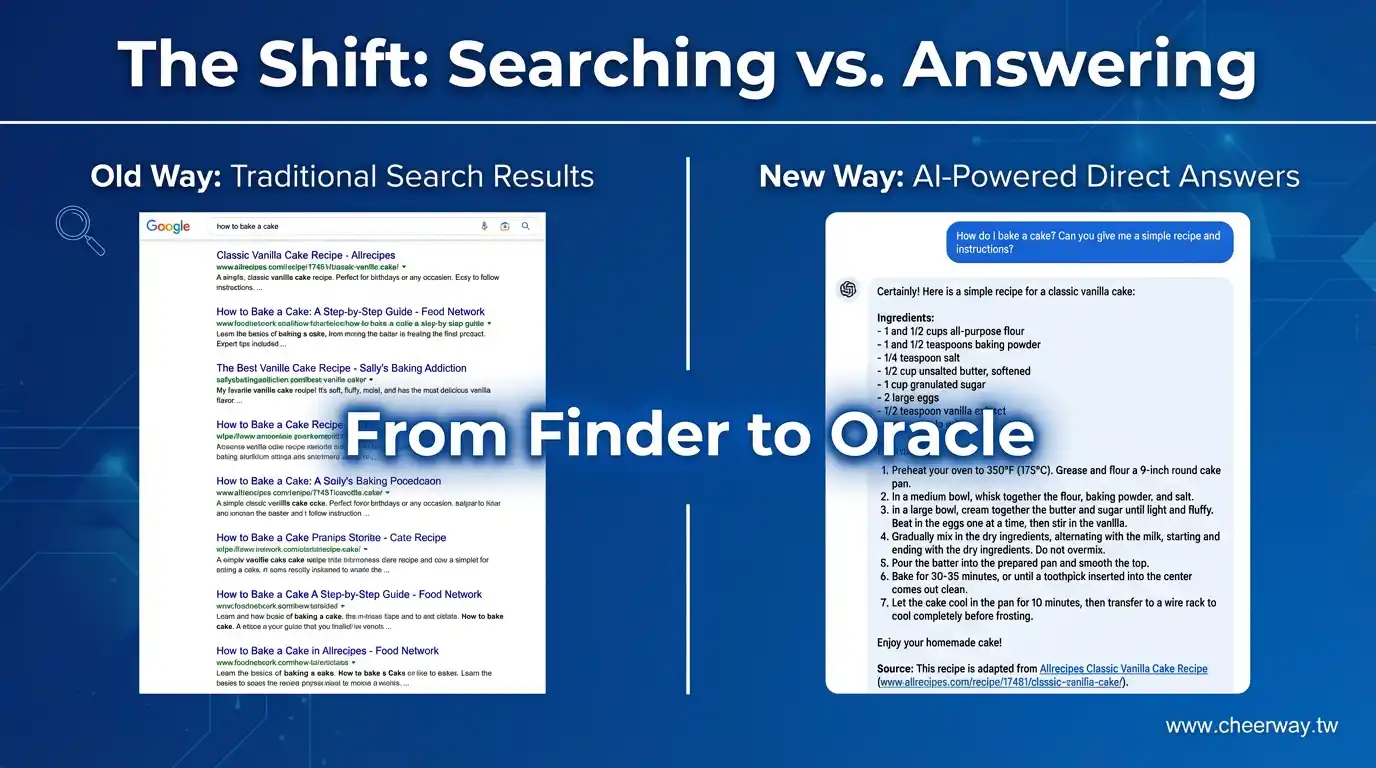 AI搜尋引擎！Google流量保衛戰與轉型