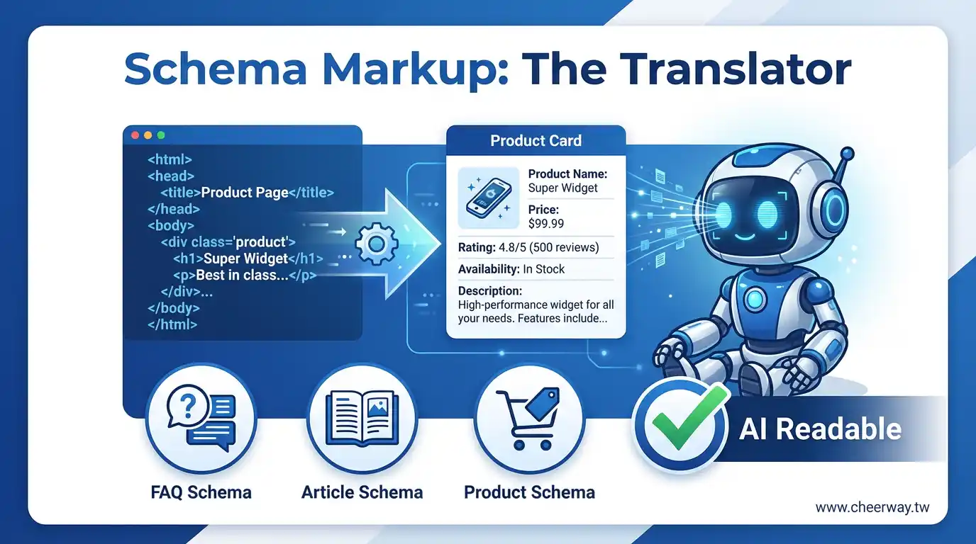 AI搜尋引擎！Google流量保衛戰與轉型