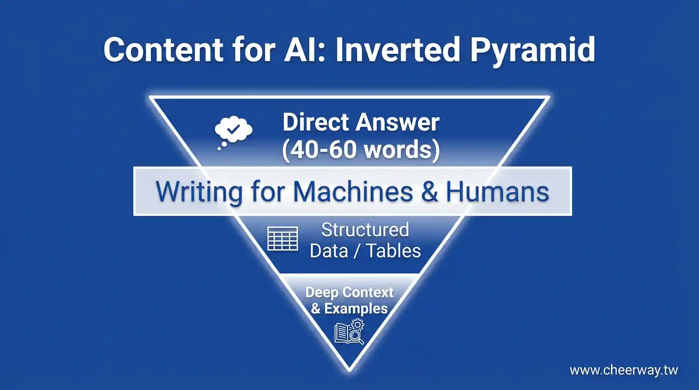 AI搜尋引擎！Google流量保衛戰與轉型