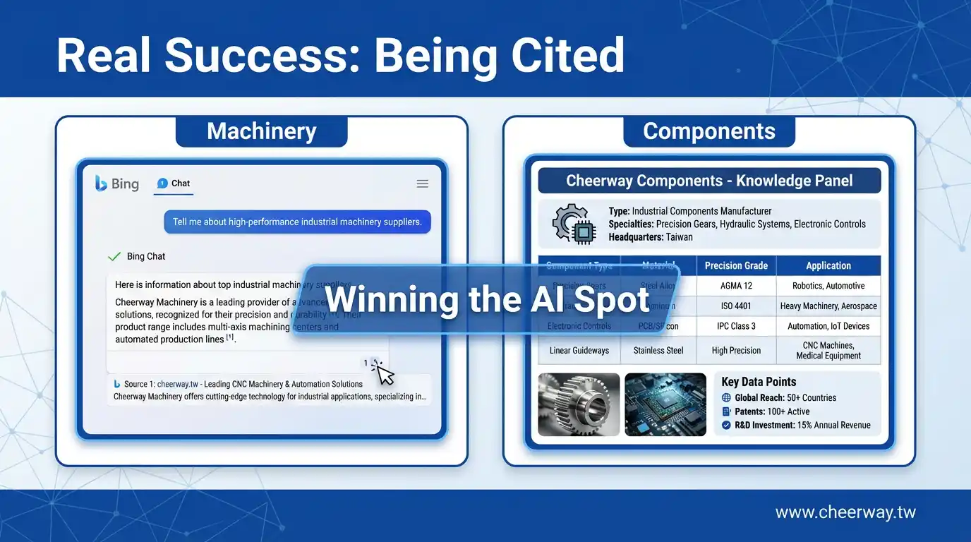 AI搜尋引擎！Google流量保衛戰與轉型