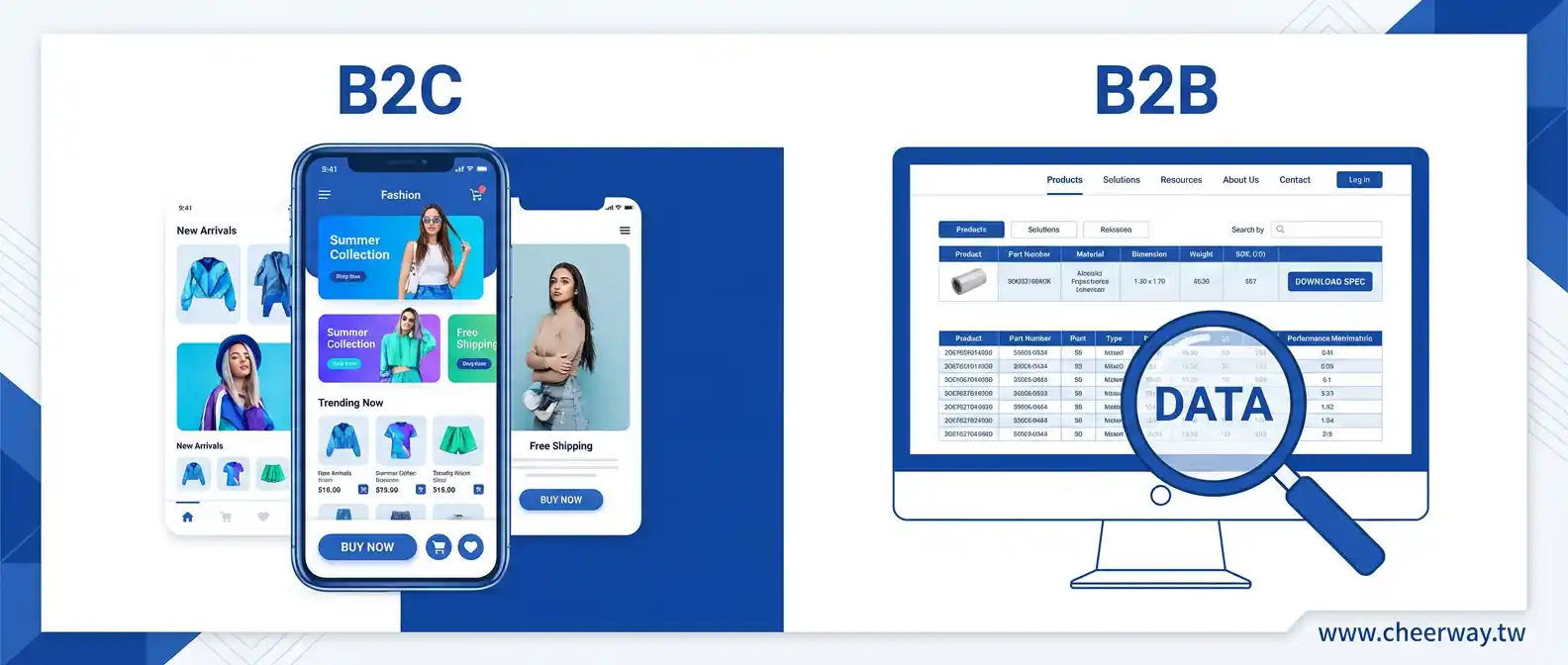 B2B網站頁面設計全攻略：不只好看更要讓國外買家敢下單的5大關鍵