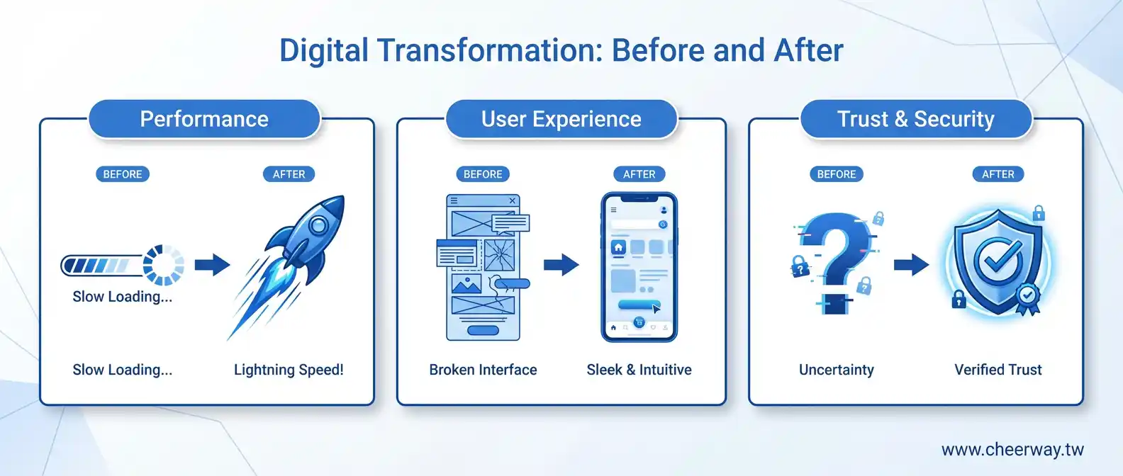 B2B網站頁面設計全攻略：不只好看更要讓國外買家敢下單的5大關鍵