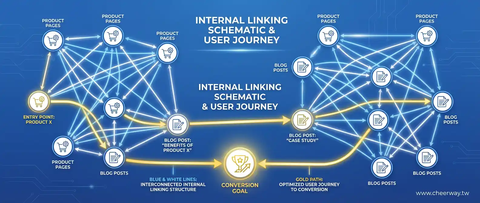 B2B網站頁面設計全攻略：不只好看更要讓國外買家敢下單的5大關鍵