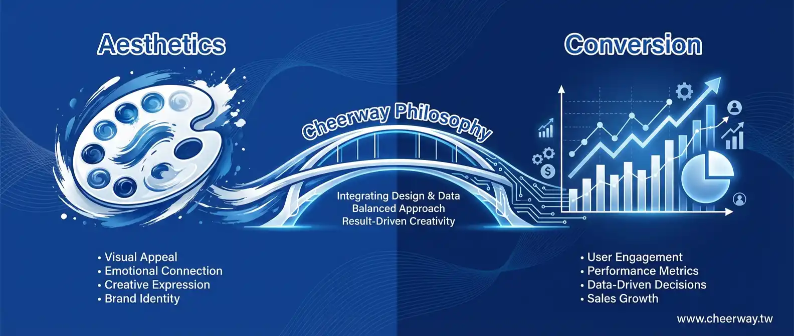 B2B網站頁面設計全攻略：不只好看更要讓國外買家敢下單的5大關鍵