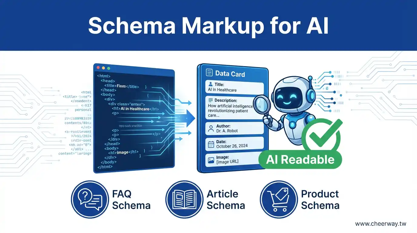 Google AI搜尋！B2B官網卡位戰