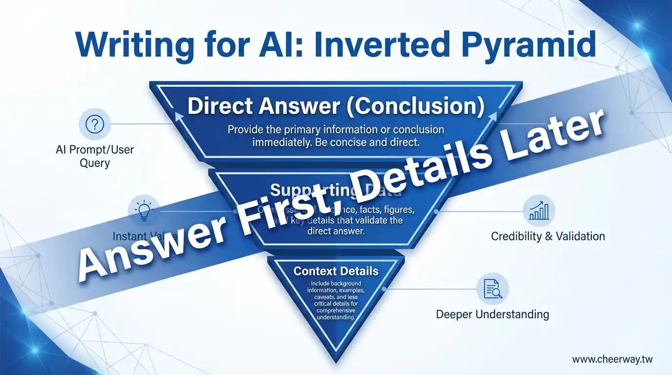 Google AI搜尋！B2B官網卡位戰