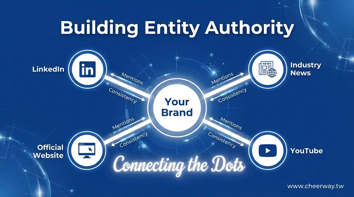 Google AI搜尋！B2B官網卡位戰