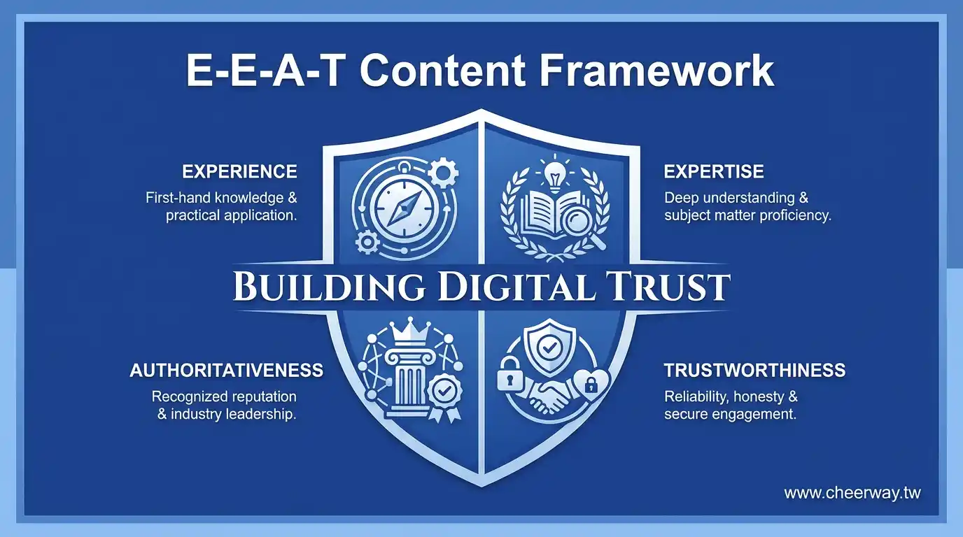 Google SEO！B2B外銷獲客攻略