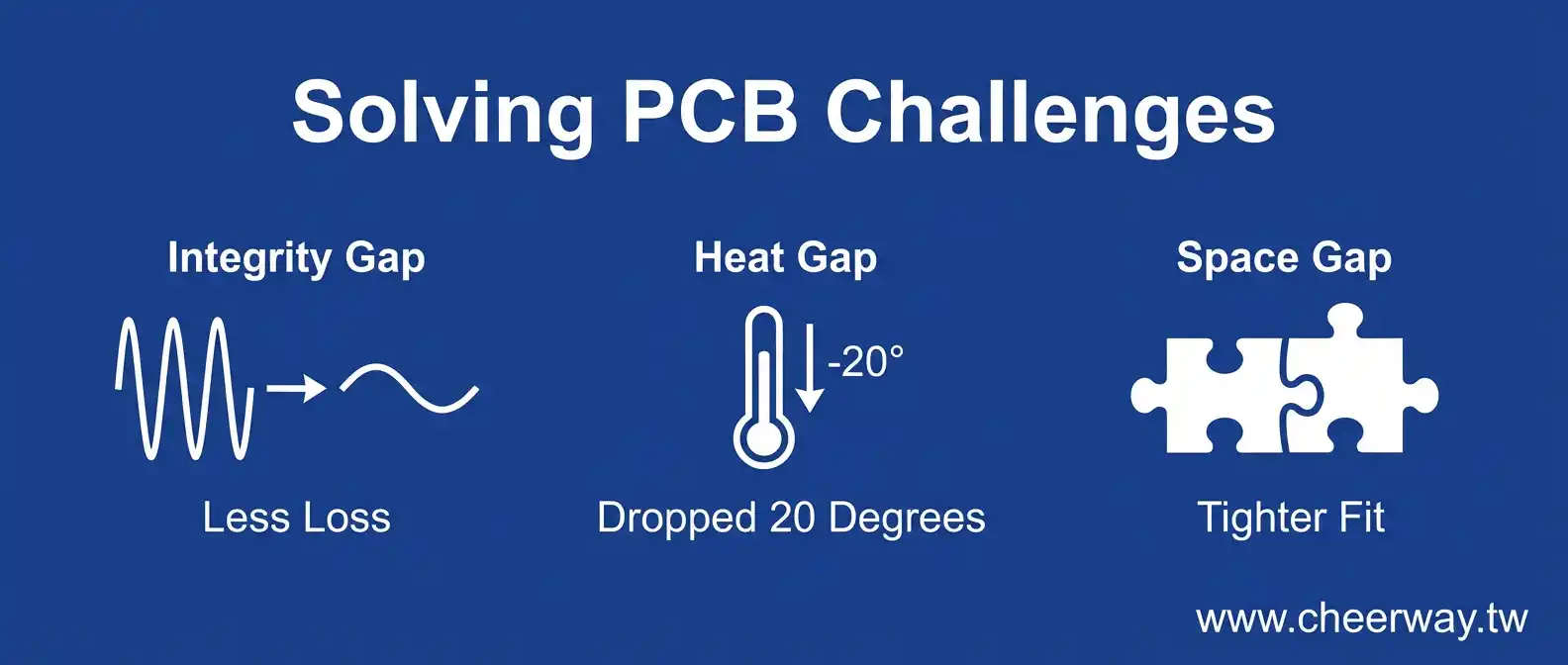 PCB網頁設計，數據戰略拉開競爭差距