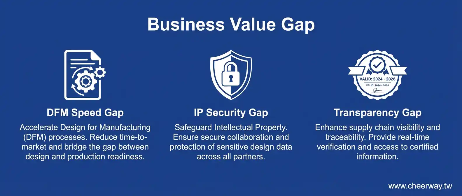 PCB網頁設計，數據戰略拉開競爭差距