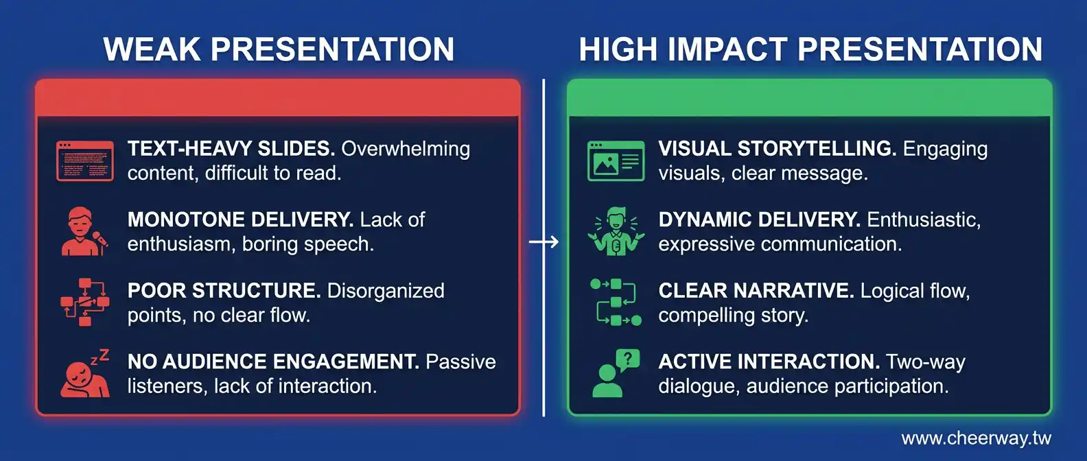 PCB網頁設計，數據戰略拉開競爭差距