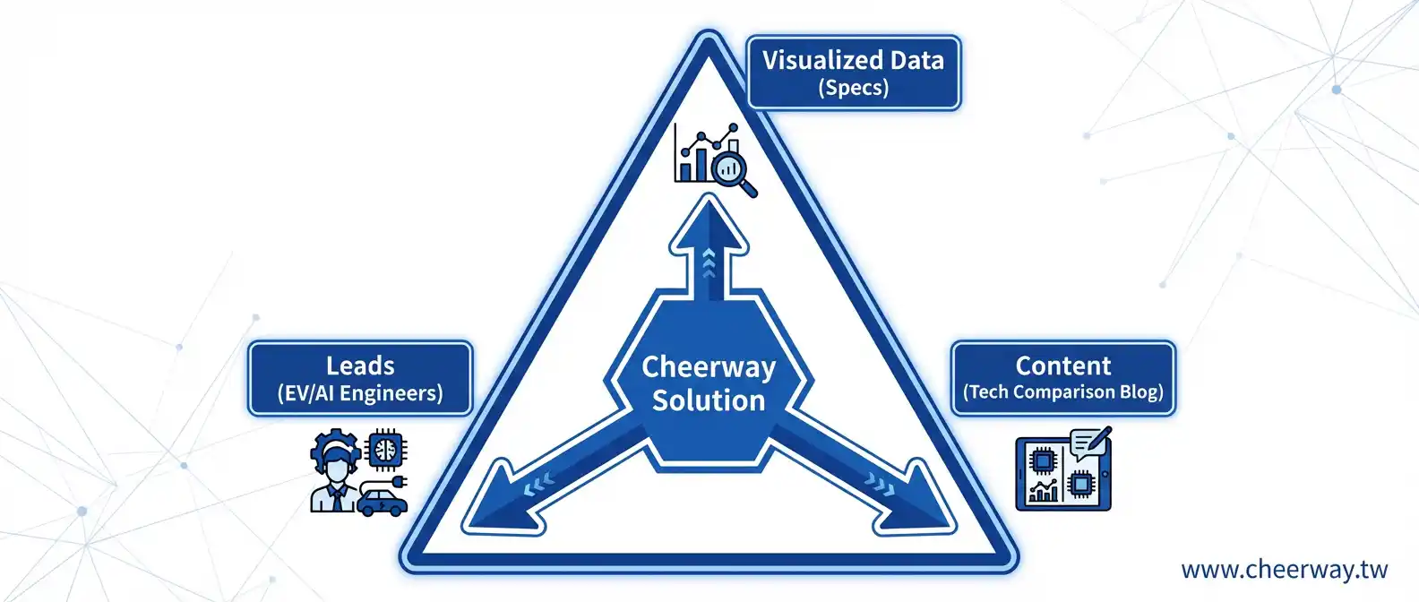 PCB網頁設計，數據戰略拉開競爭差距