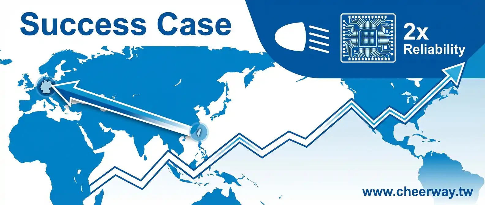 PCB網頁設計，數據戰略拉開競爭差距