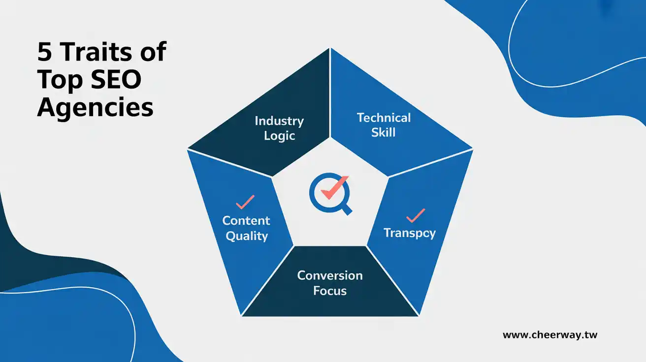 關鍵字操作！B2B精準獲客術