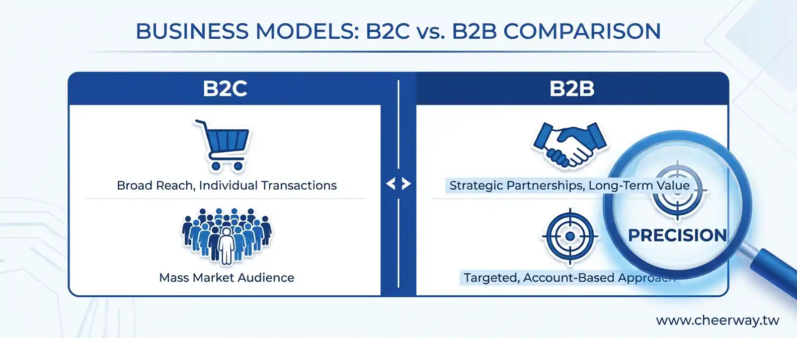 SEO排序新規則：B2B企業如何搶佔Google首頁的獲利關鍵