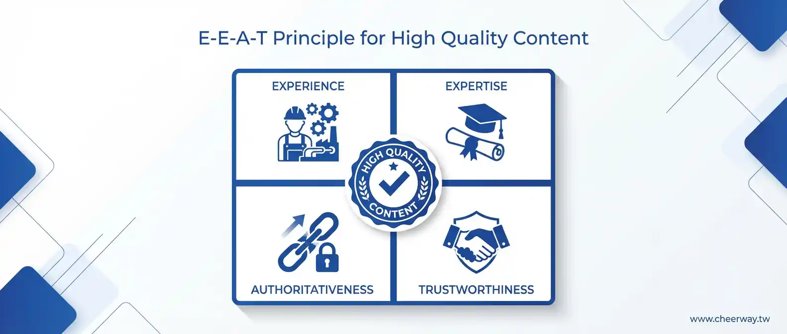 SEO排序新規則：B2B企業如何搶佔Google首頁的獲利關鍵