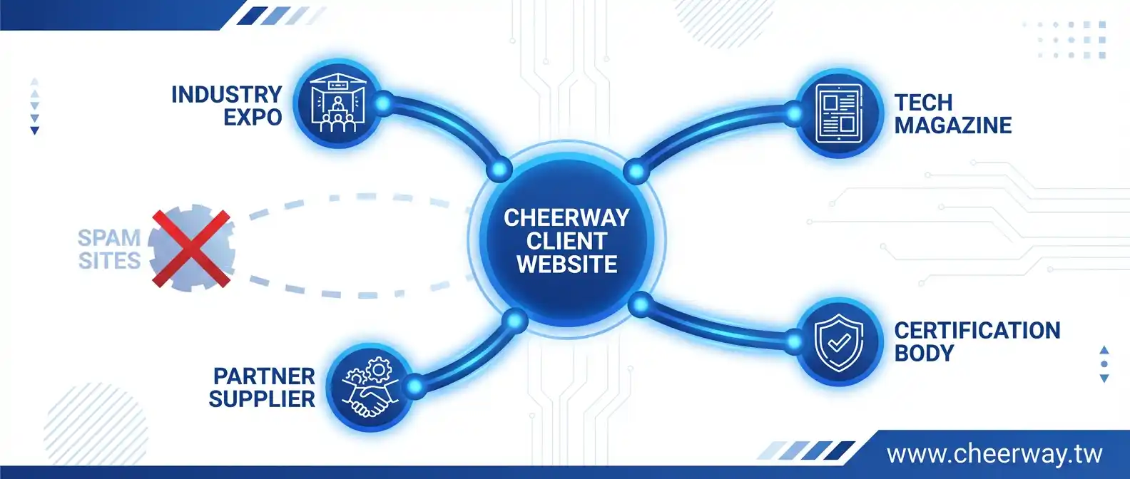 SEO排序新規則：B2B企業如何搶佔Google首頁的獲利關鍵