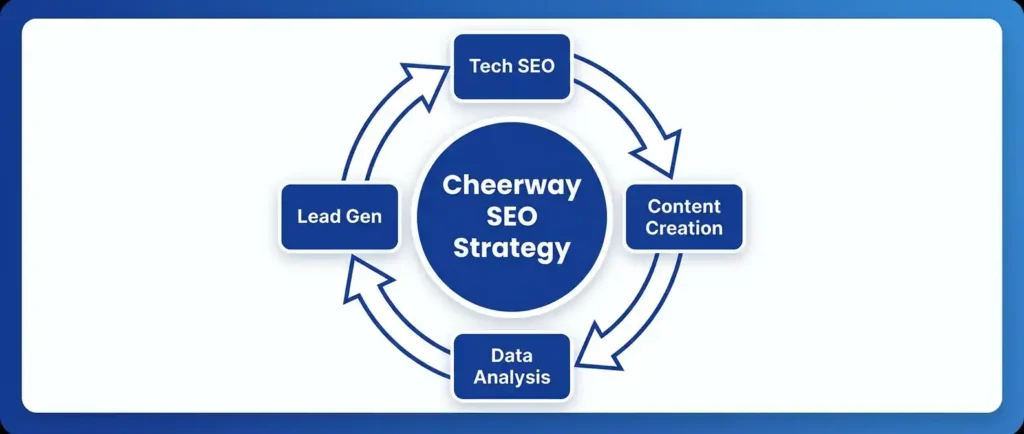 SEO排序演算法大解密：從關鍵字堆疊到有用內容的流量生存戰
