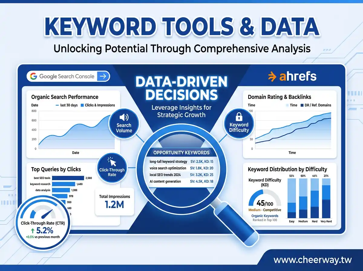 SEO關鍵字佈局！B2B精準獲客術