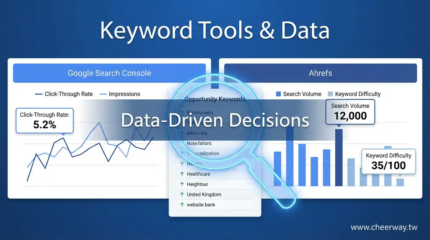 SEO關鍵字佈局！B2B精準獲客術