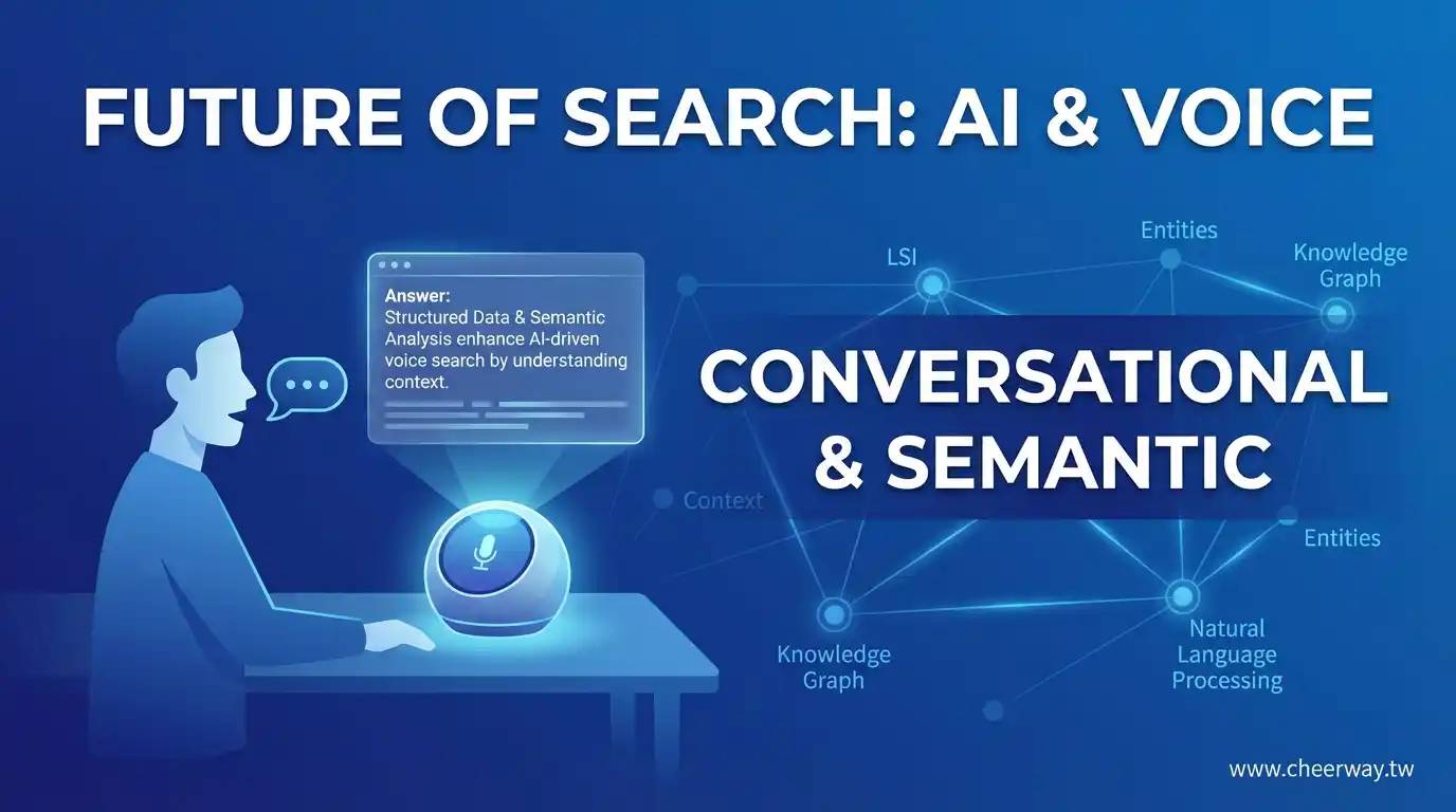 SEO關鍵字佈局！B2B精準獲客術