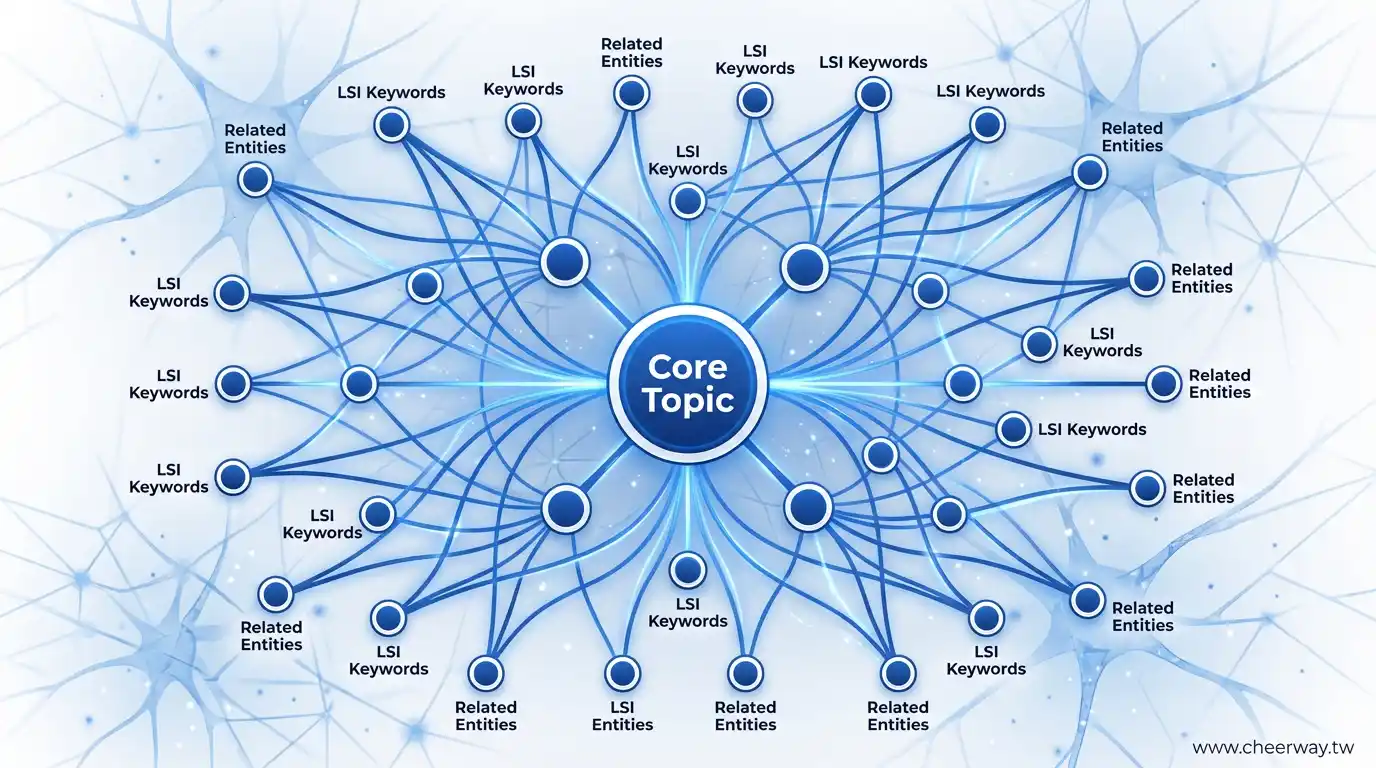 SEO關鍵字越多越好嗎?破解填充迷思，掌握精準佈局策略，助您流量翻倍