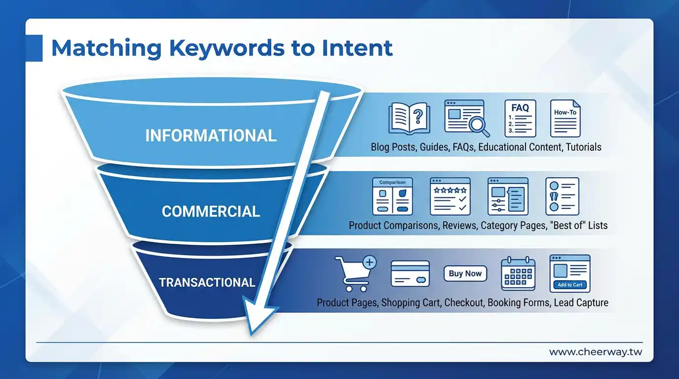 SEO關鍵字越多越好嗎?破解填充迷思，掌握精準佈局策略，助您流量翻倍