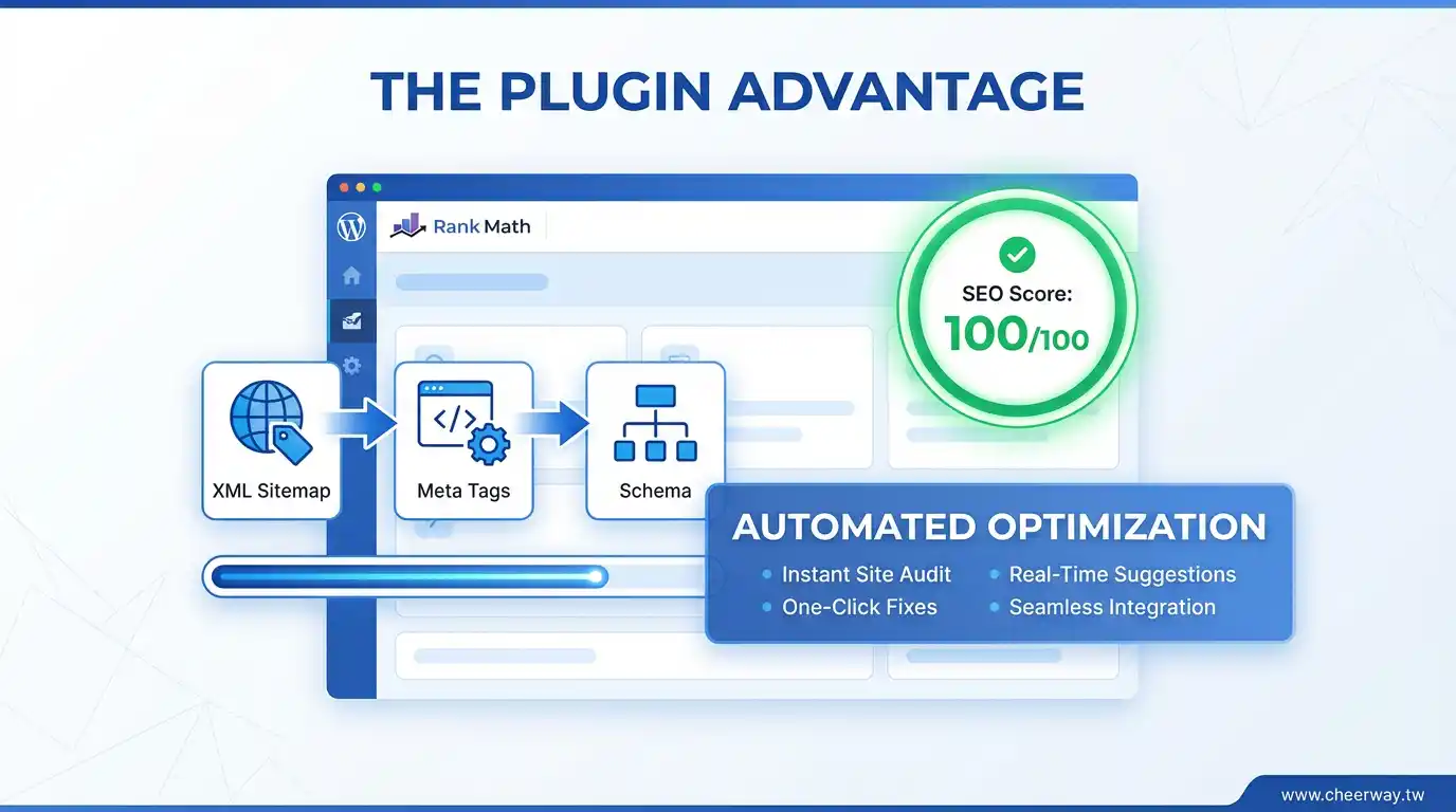 WordPress SEO！B2B排名制霸關鍵