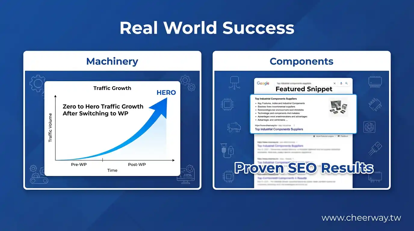 WordPress SEO！B2B排名制霸關鍵