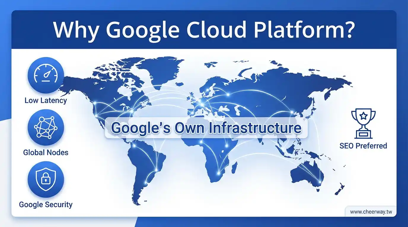 WordPress主機！B2B獲客速度關鍵