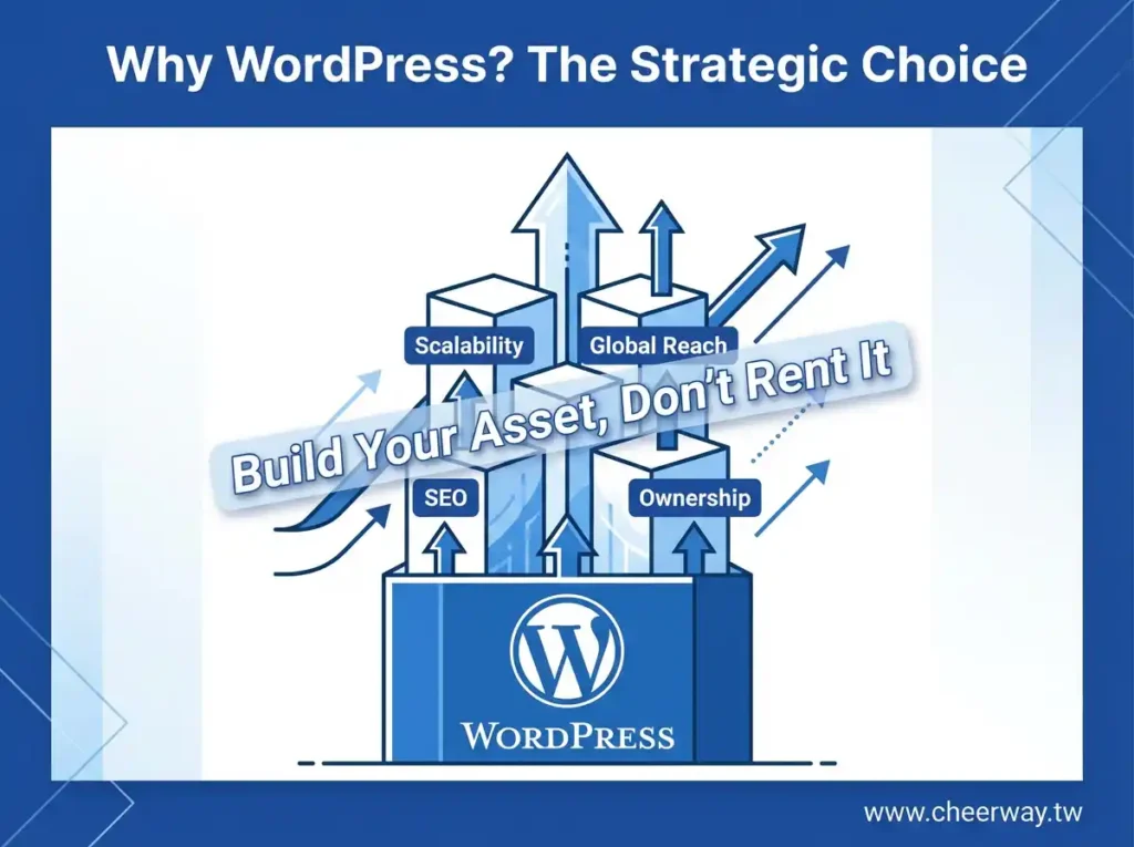 WordPress網頁設計首選攻略