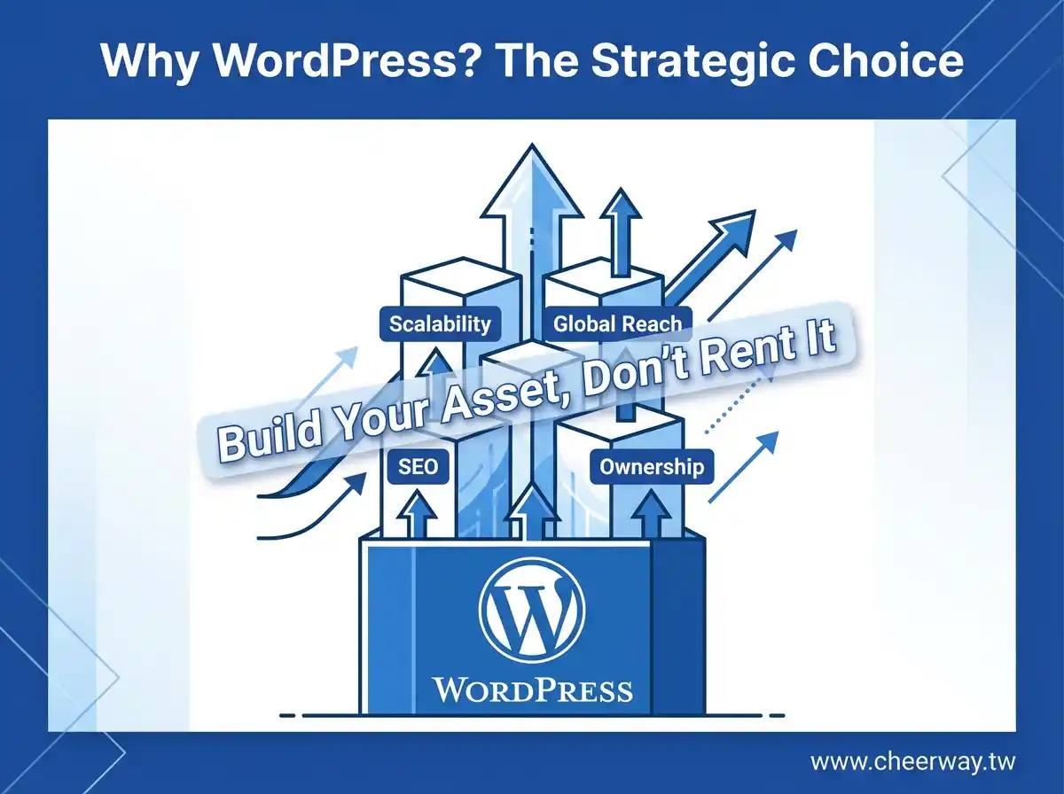 WordPress網頁設計首選攻略