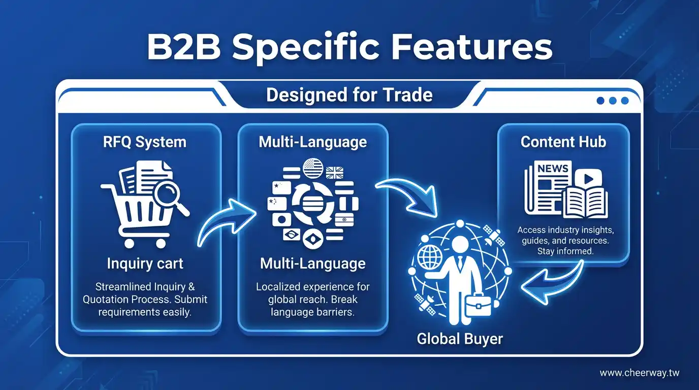 WordPress網頁設計首選攻略