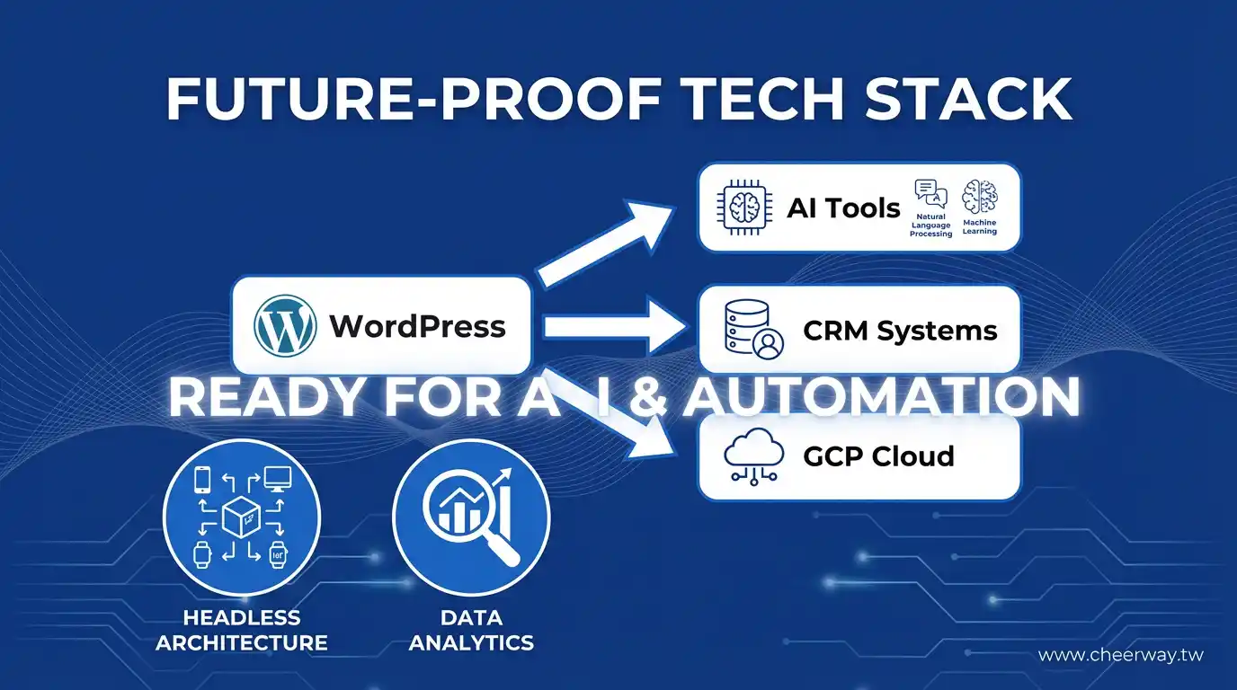WordPress網頁設計首選攻略
