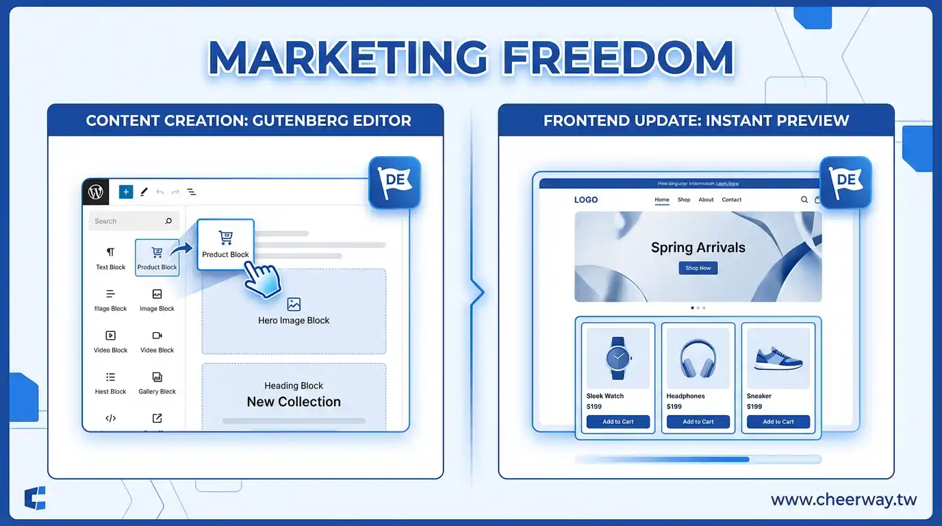 Wordpress網頁設計！B2B行銷與SEO的首選引擎