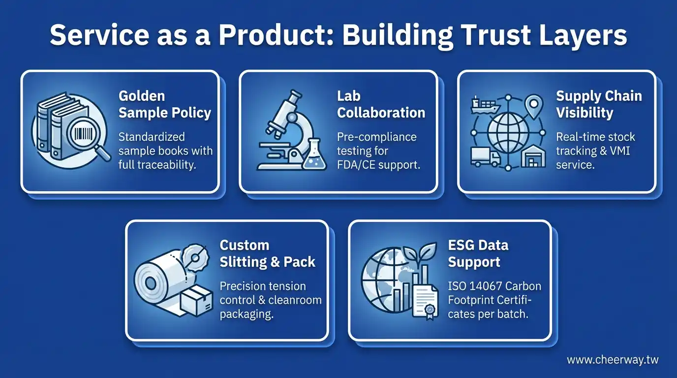 不織布產業數位行銷，智造綠色未來