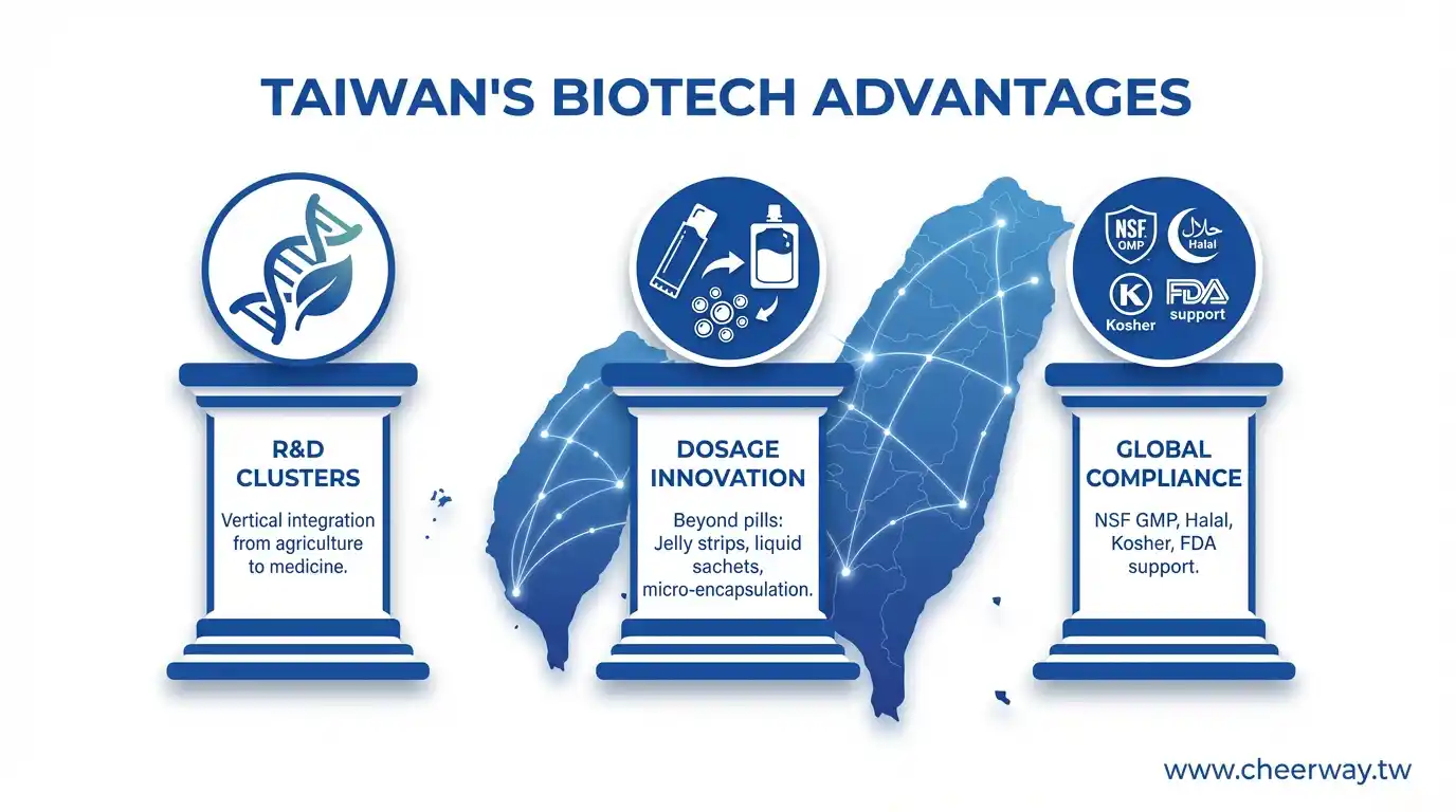 保健食品產業數位行銷，信任打造品牌