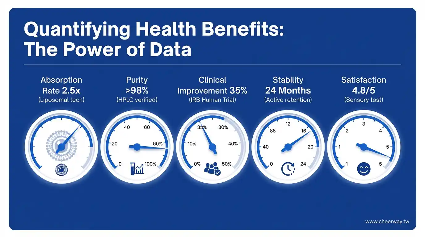 保健食品產業數位行銷，信任打造品牌